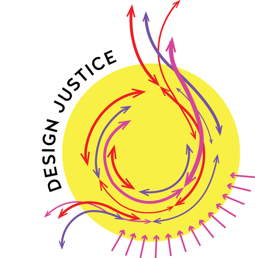 design justice logo